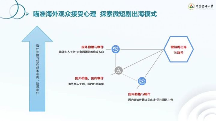 【观察】中国长短剧集海外传播的模式特征、创作特点与未来展望 （下）8.jpg