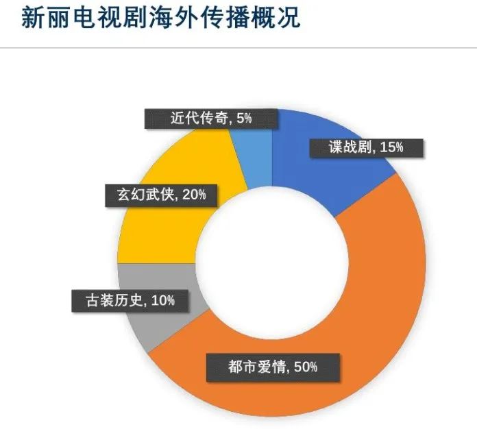 【观察】新丽传媒：提升中国电视剧国际传播力的探索与实践1.jpg